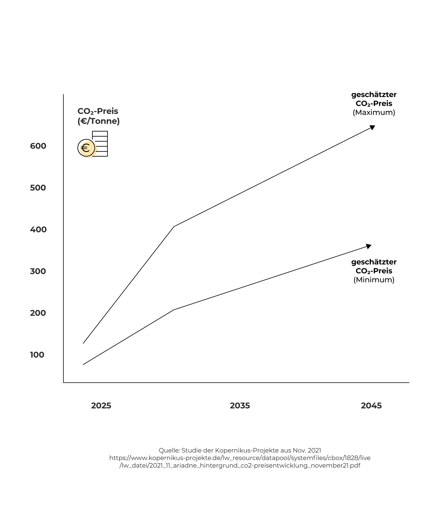 heizung lorenz waermepumpen co2 preis grafik